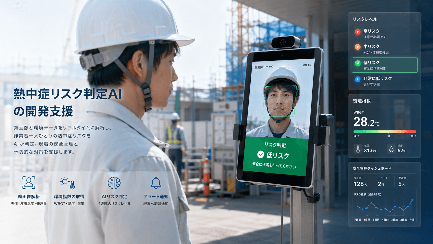 現場向け 熱中症リスク検知AI