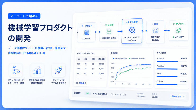 画像AIのノーコード開発プロダクト