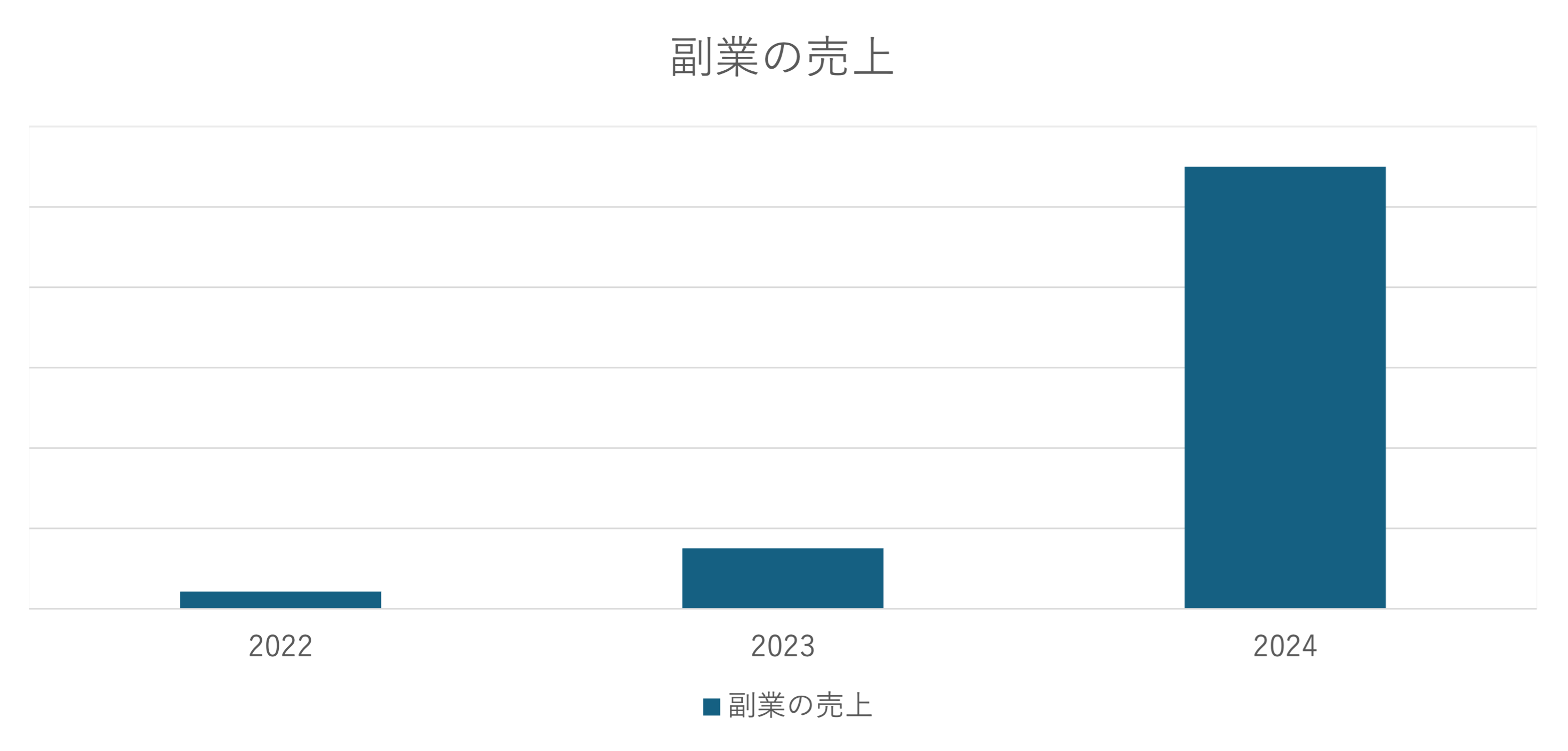 副業の売り上げ